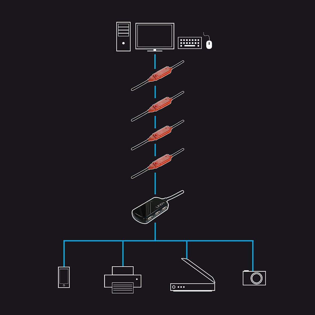 Cablu Lindy 12m USB 2.0 Active Extension - imagine 4