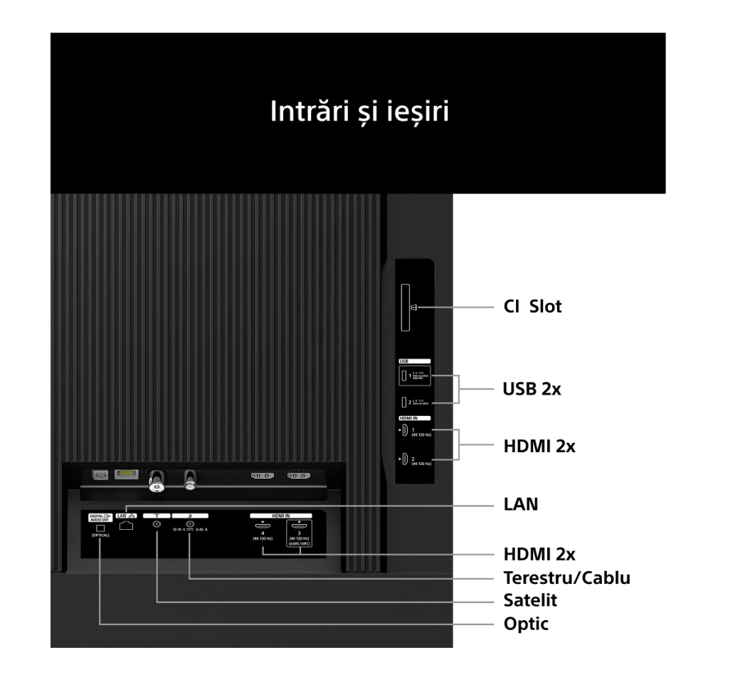 Televizor Sony BRAVIA XR 3 II LED 43XR35M2, 108 cm, - imagine 7